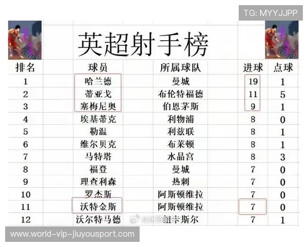 英超赛季初连胜球队为何后来失速，英超开局连胜纪录